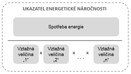 Ukazatel energetické náročnosti