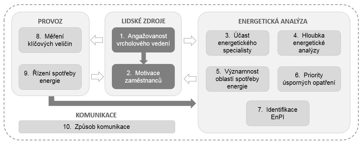 Fungování-ISO-50001