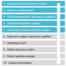 fungovani-iso-50001-cast-I