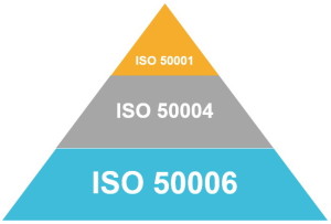 Ukazatel energetické náročnosti (EnPI) - ISO 50001