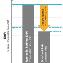 EnPI snippet