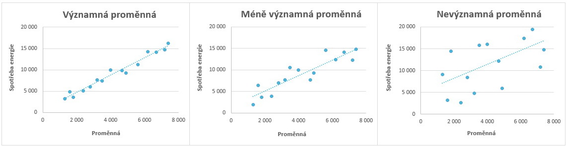 Výnamná proměnná